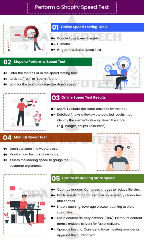 How to Perform a Speed Test on Shopify Store