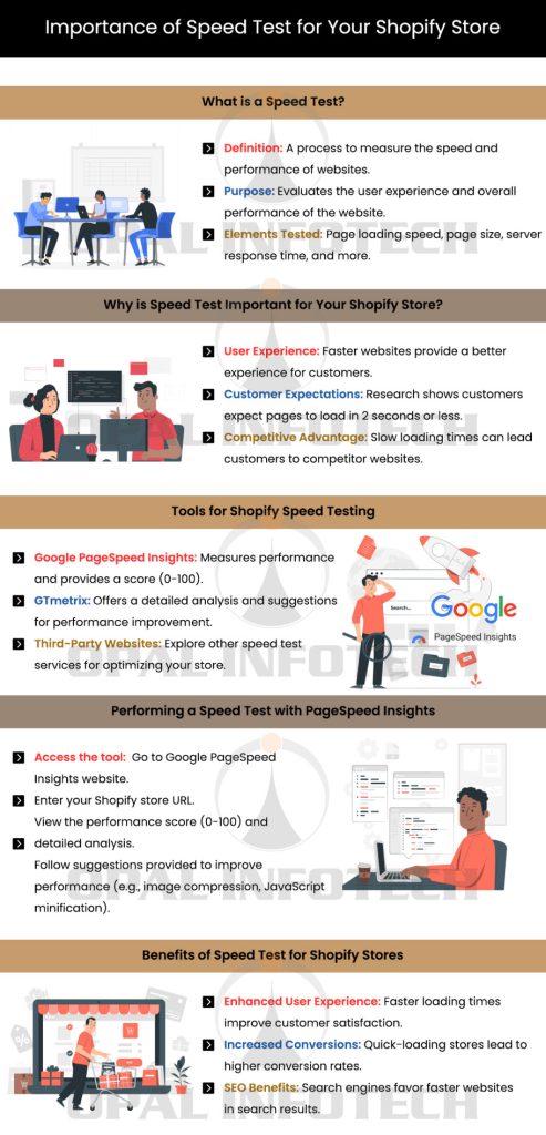 Importance of Speed Test for Your Shopify Store