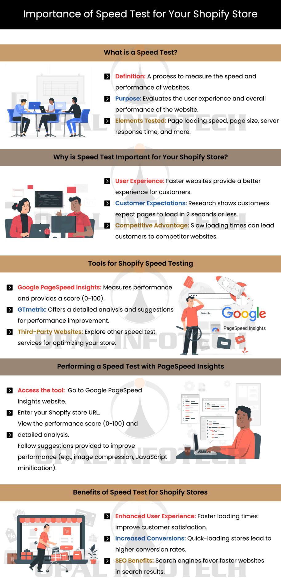 Why Optimizing Speed is Essential for Your Shopify Website