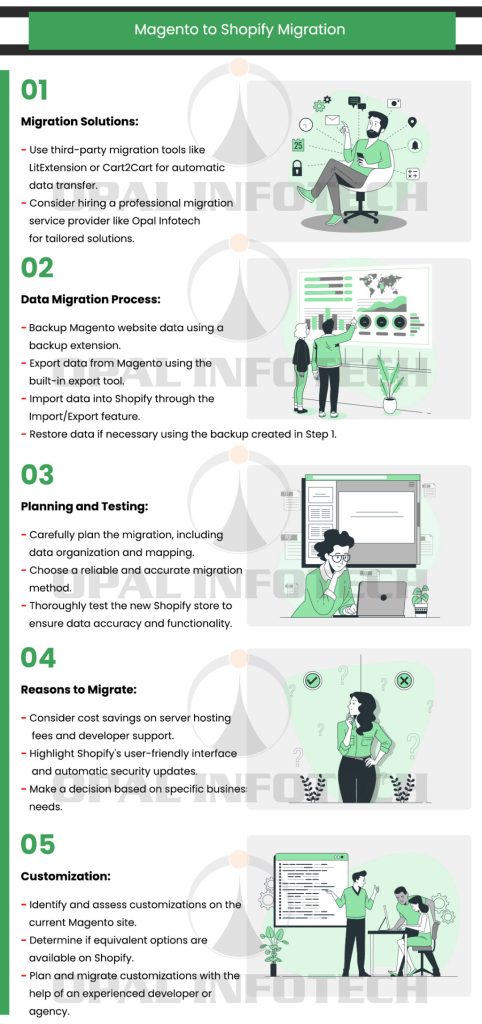 Magento to Shopify Migration