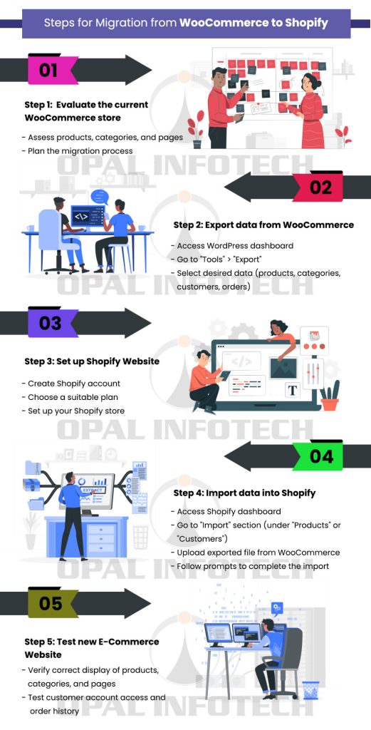 Steps for Migration from WooCommerce to Shopify