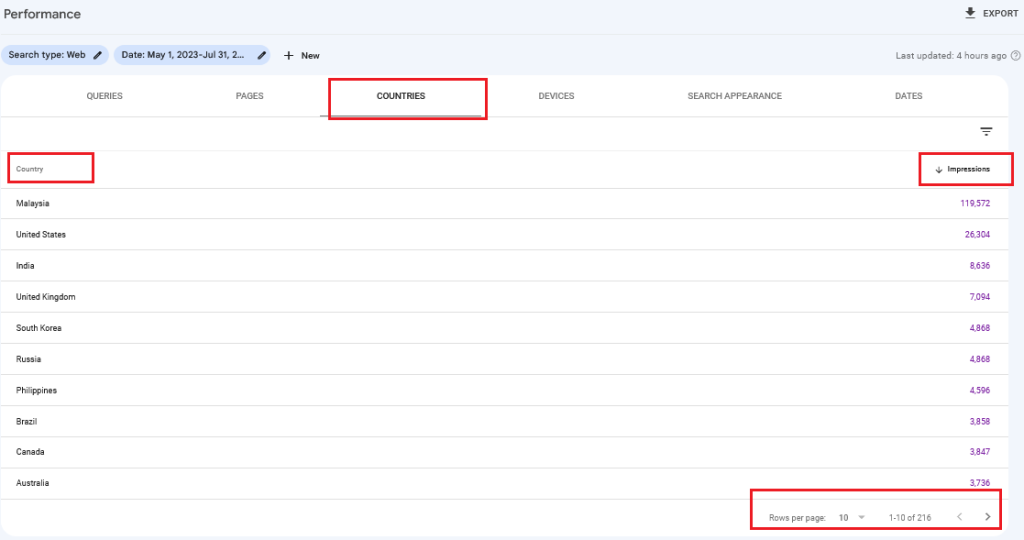 Different Search Queries Progress