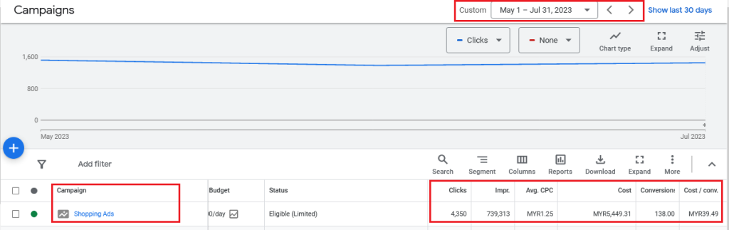Google Shopping Ads