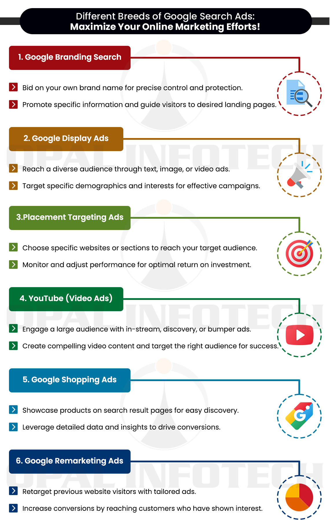 Different Breeds of Google Search Ads: Maximize Your Online Marketing Efforts!