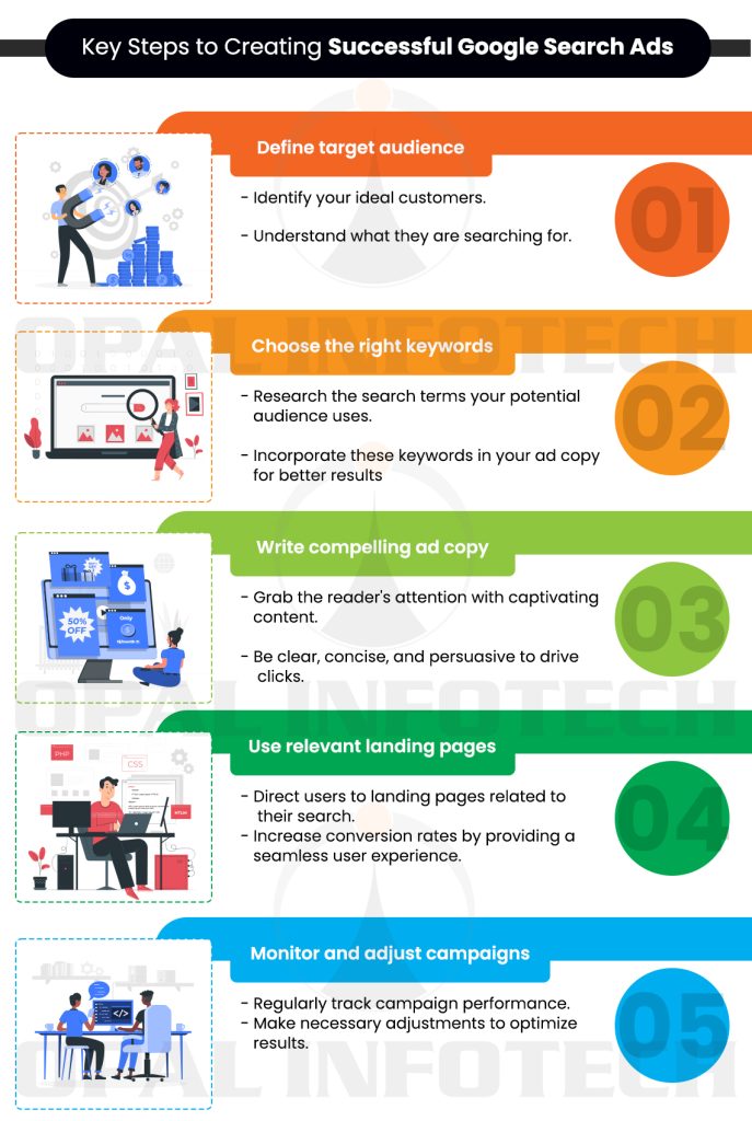 Key Steps to Creating Successful Google Search Ads