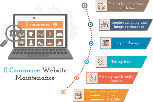 Ecommerce Maintenance
