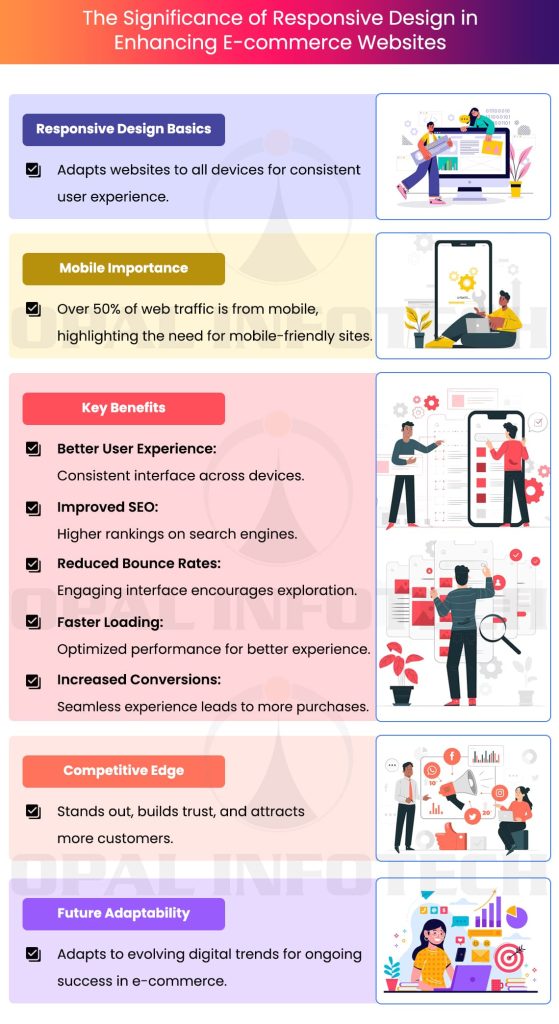 The Significance of Responsive Design in Enhancing E-commerce Websites