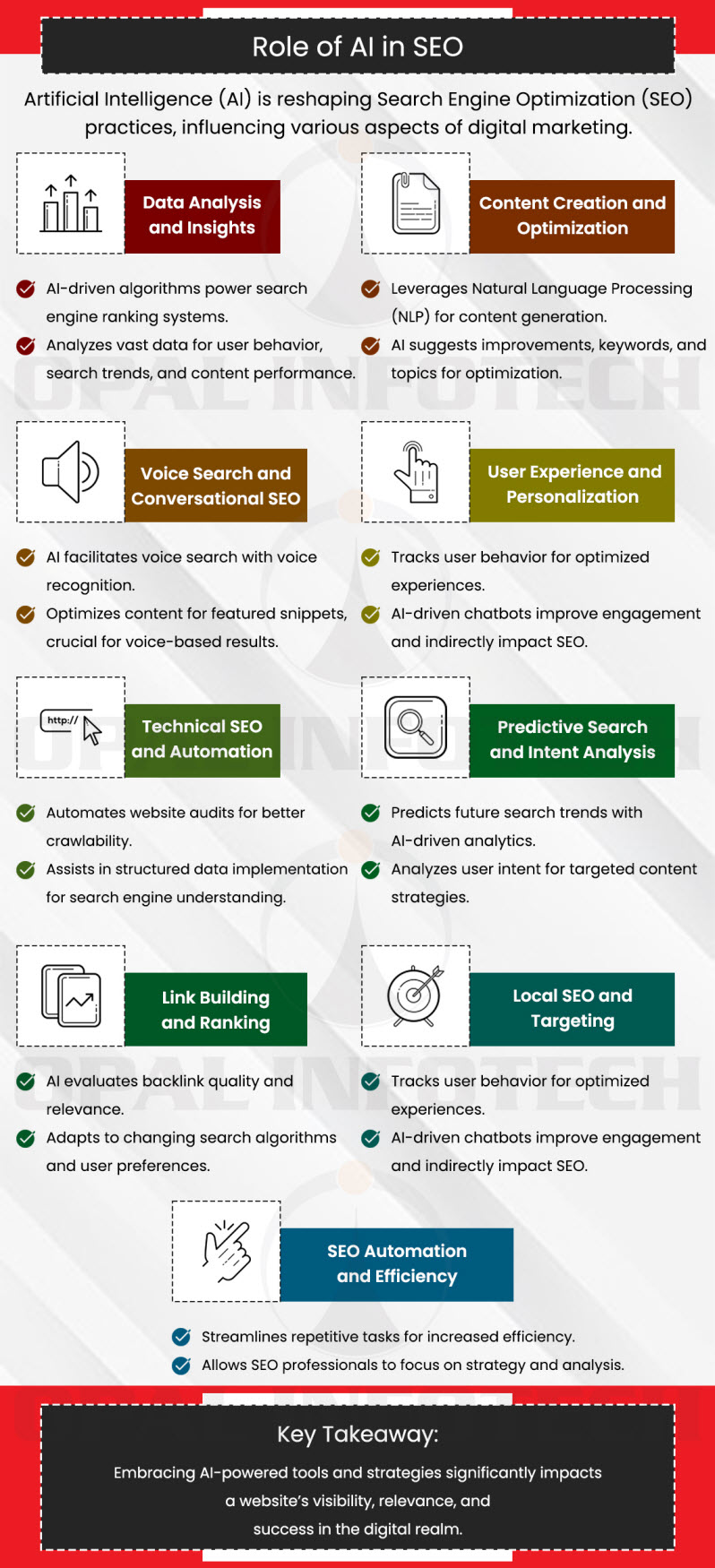 Role of AI in SEO