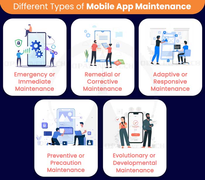 The Importance of Mobile App Maintenance Services in Perth The Importance of Mobile App Maintenance Services in Perth
