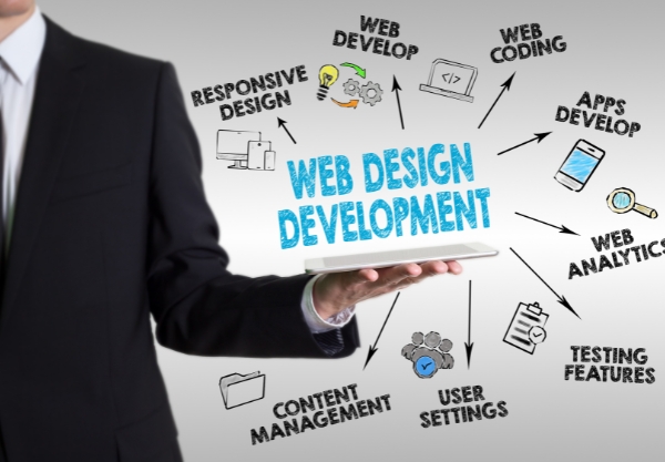 Web Development Design Web Development Design
