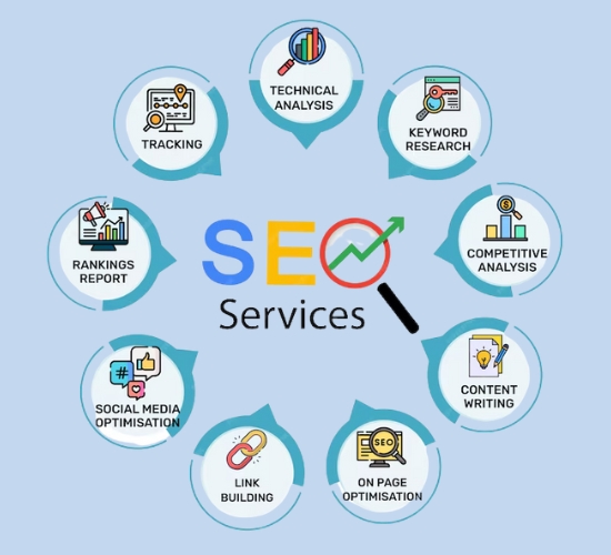 SEO-Optimized Structure