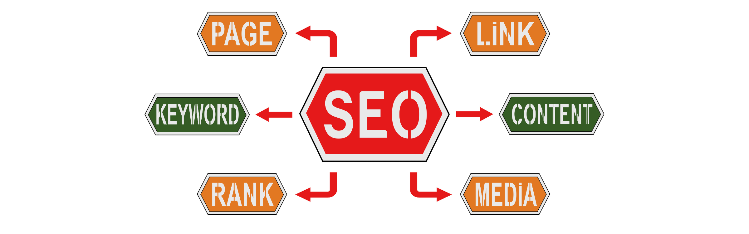 LSI Keywords and Semantic Search Optimization