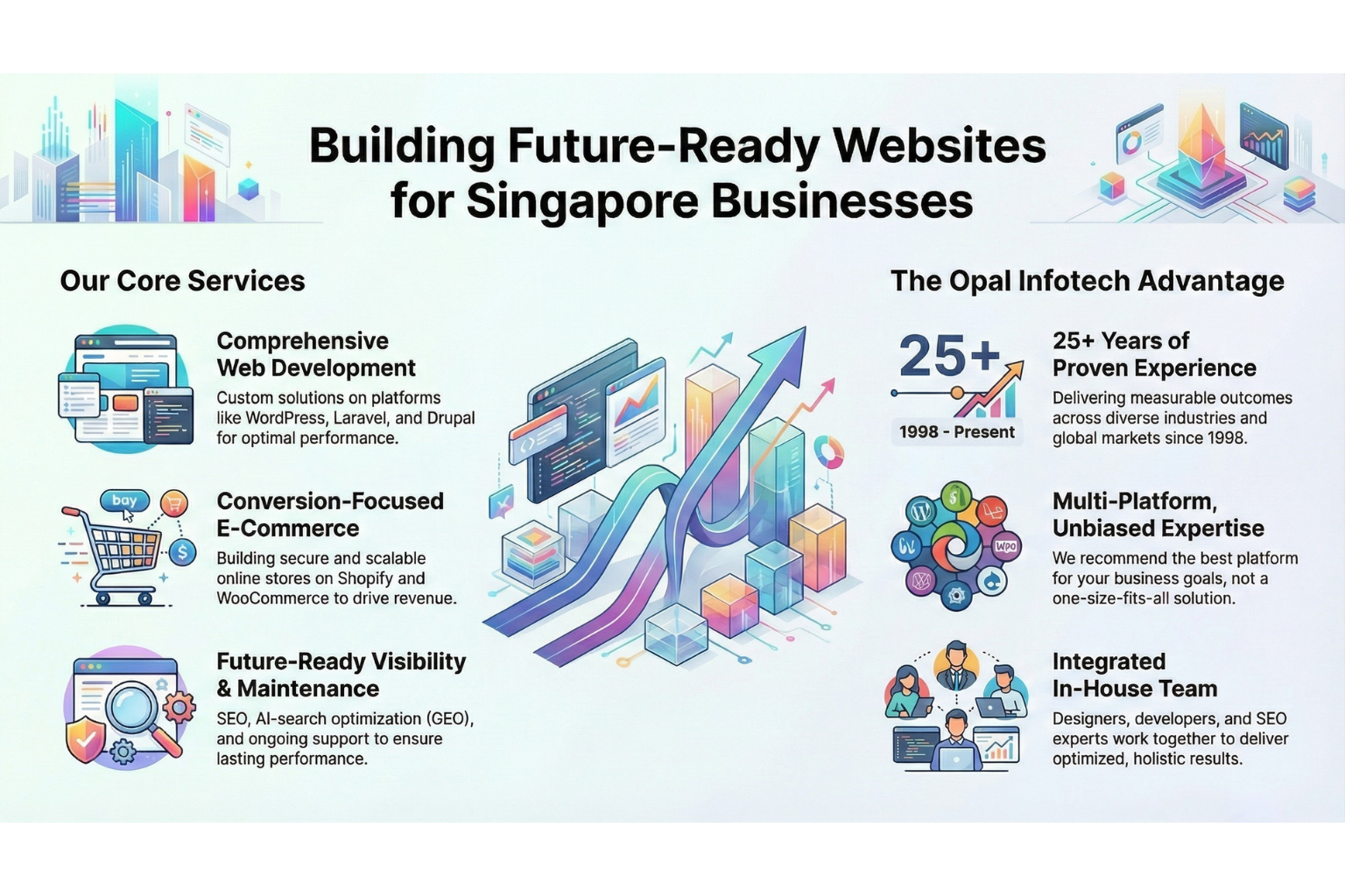 Building Future-Ready Websites for Singapore