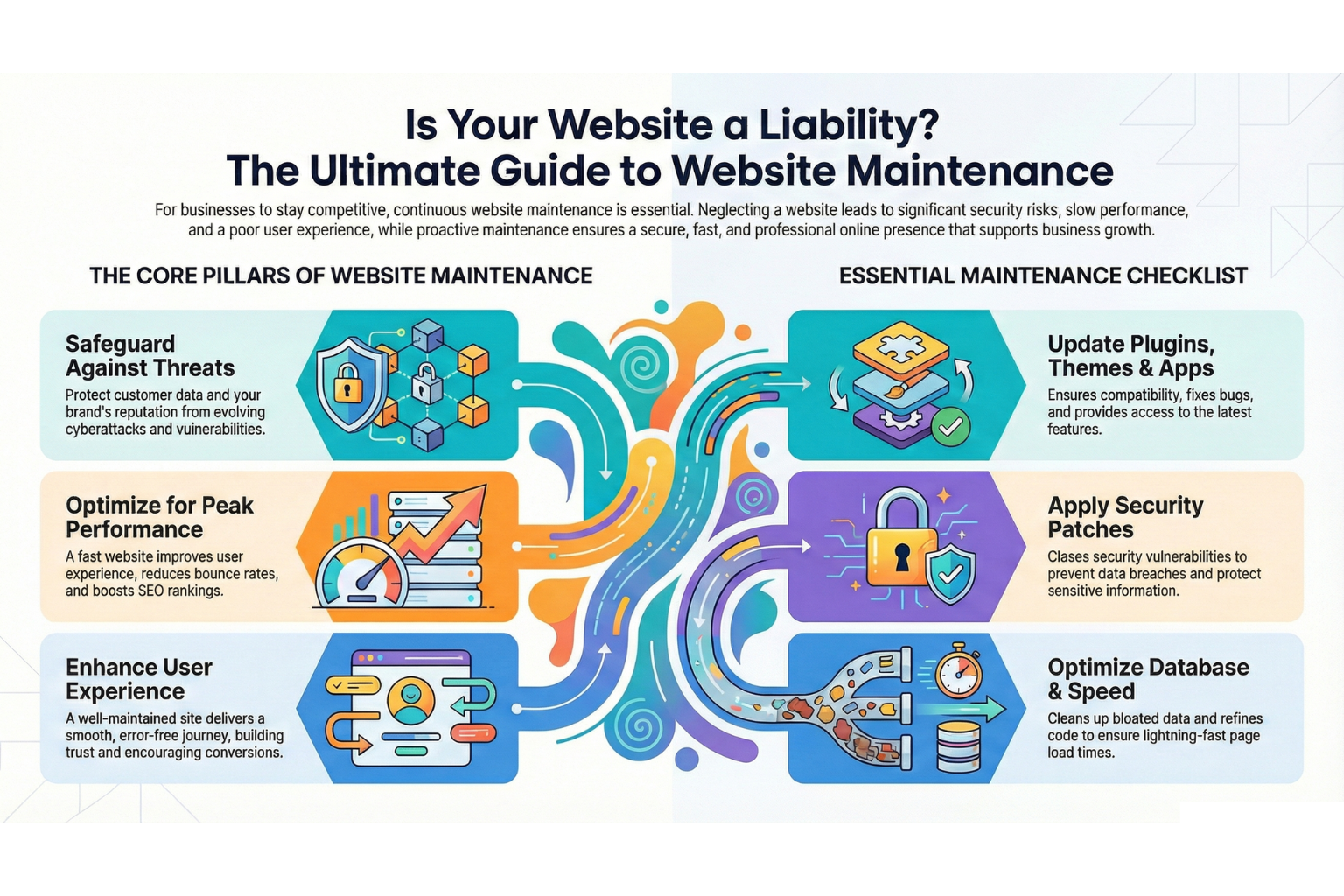 Website Maintenance Services in Dubai, UAE Website Maintenance Services in Dubai, UAE