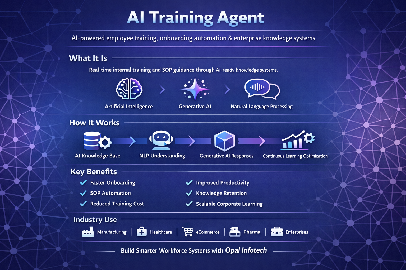 Agentic AIfor Workforce Automation Agentic AI for Workforce Automation