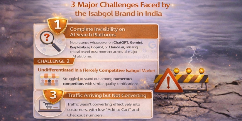 No Ranking in ChatGPT and Gemini
