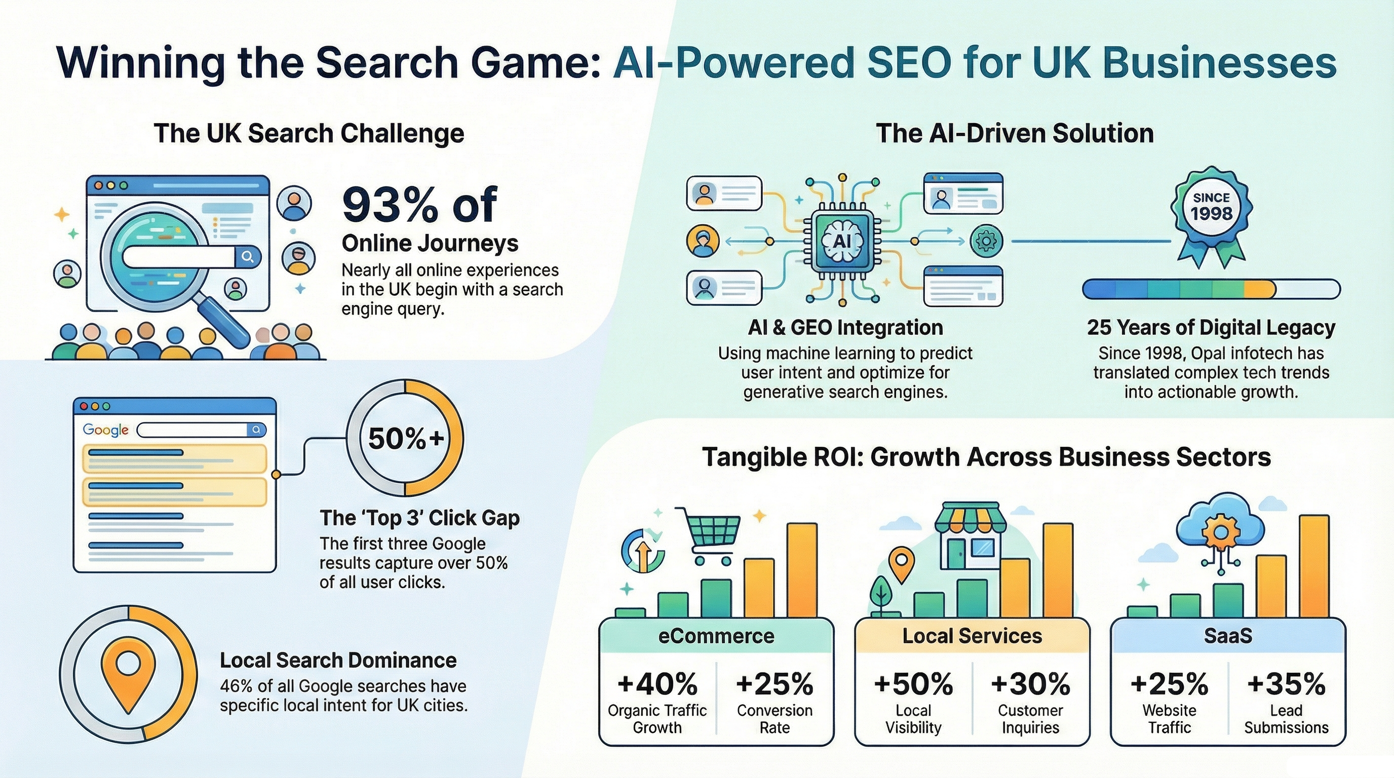 SEO Services in the UK SEO Services in the UK