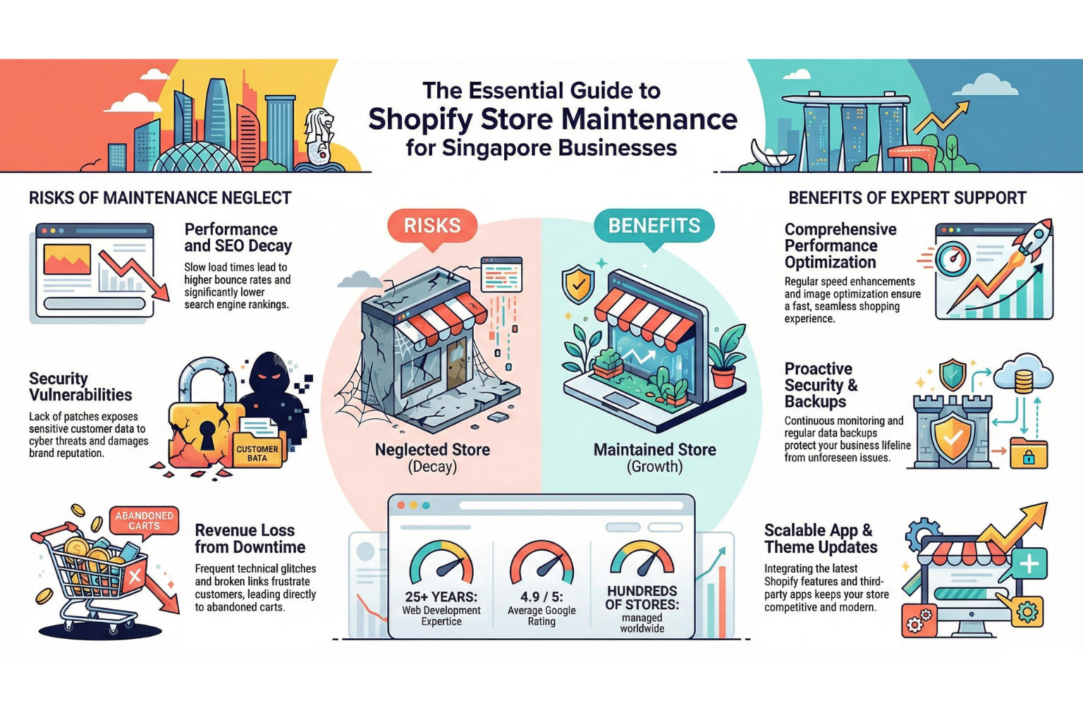 Singapore Shopify Store Maintenance Guide