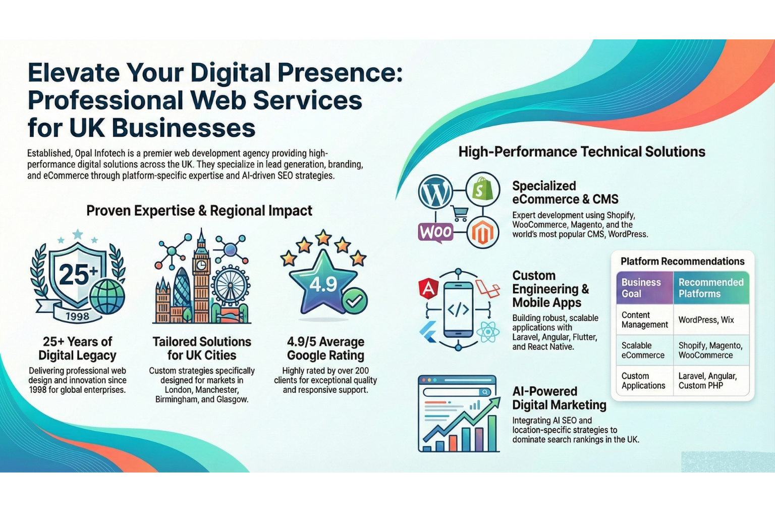 Professional Web Design and Development Services in the UK Professional Web Design and Development Services in the UK