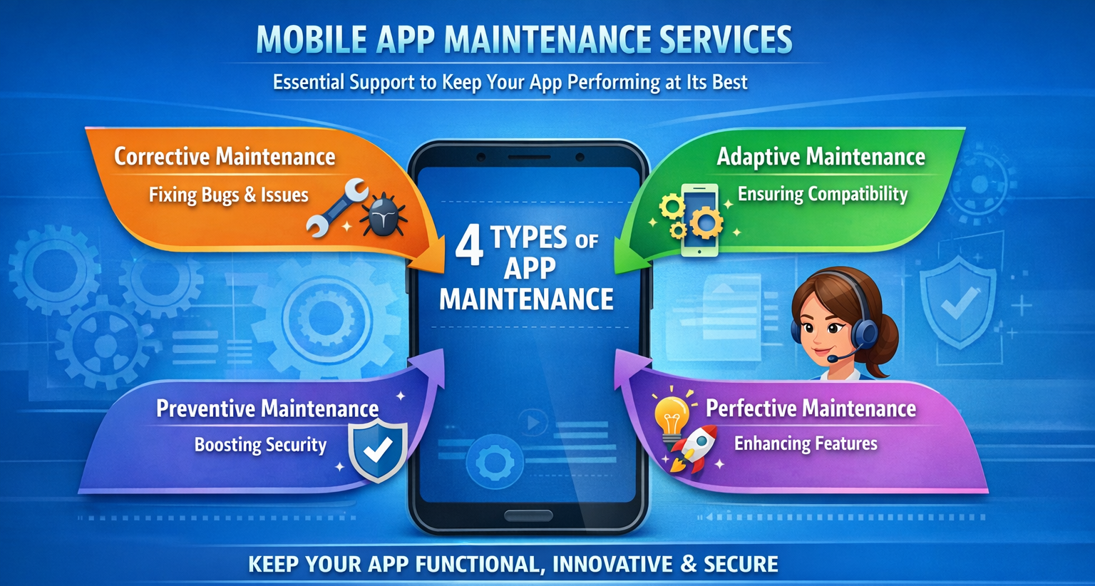 Understanding Mobile App Maintenance Understanding Mobile App Maintenance