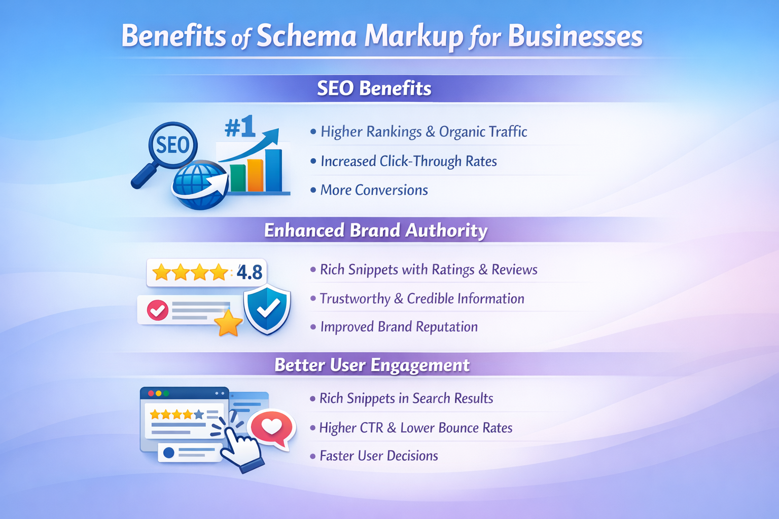 Benefits of Schema Markup for Businesses
Benefits of Schema Markup for Businesses