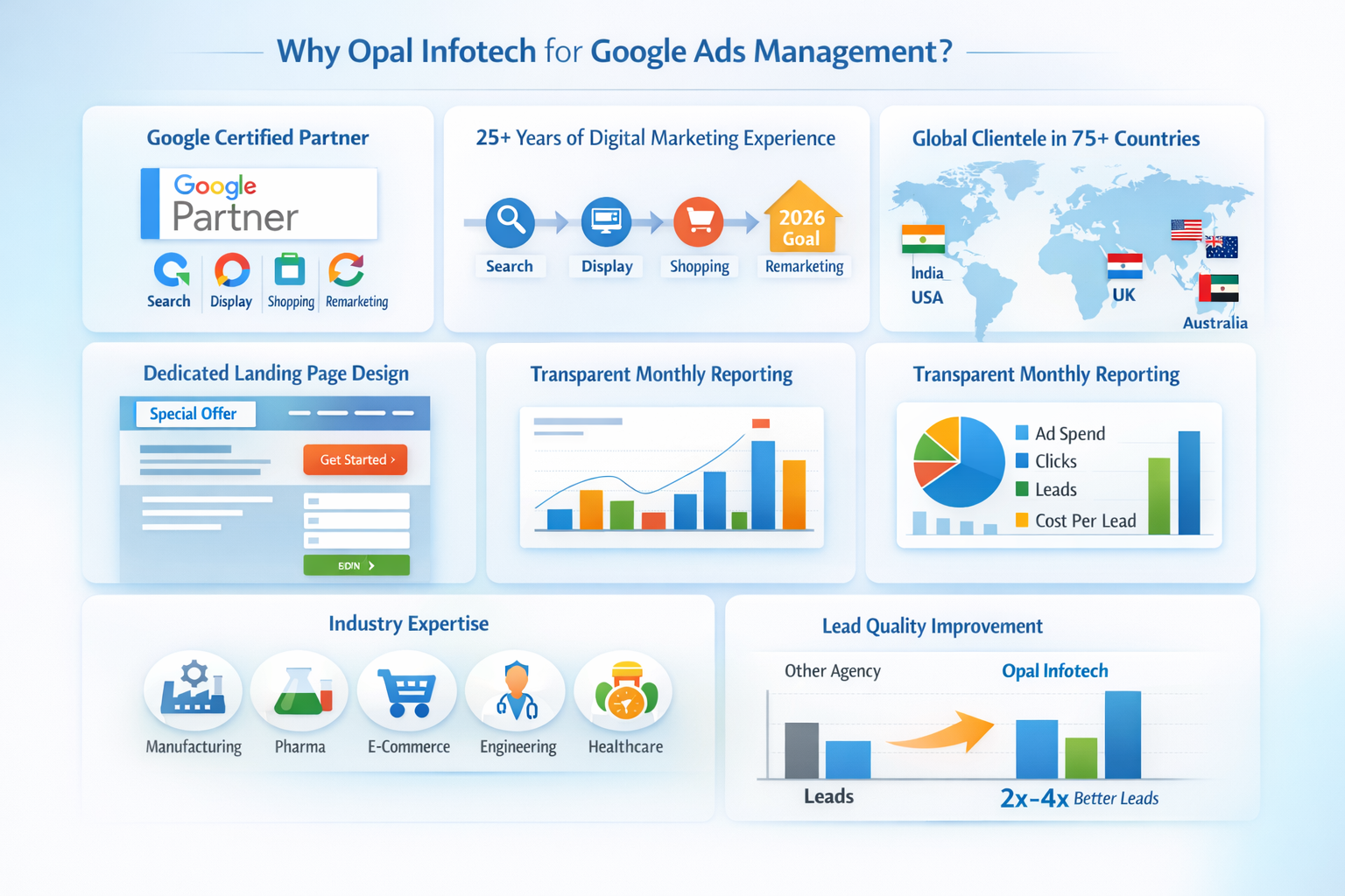 Why Opal Infotech for Google Ads Management? Why Opal Infotech for Google Ads Management?