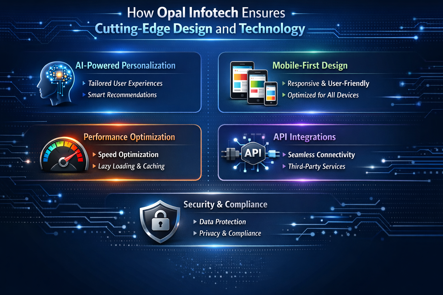 How Opal Infotech Ensures Cutting-Edge Design and Technology How Opal Infotech Ensures Cutting-Edge Design and Technology