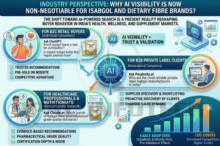 Non-negotiable AI Visibility