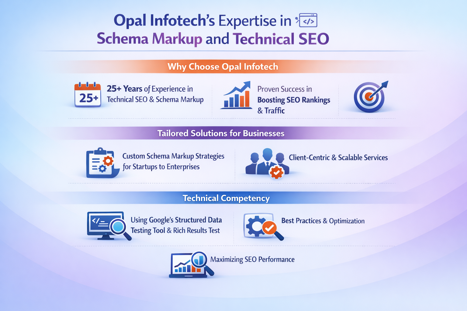 Opal Infotech's Expertise in Schema Markup and Technical SEO
Opal Infotech's Expertise in Schema Markup and Technical SEO