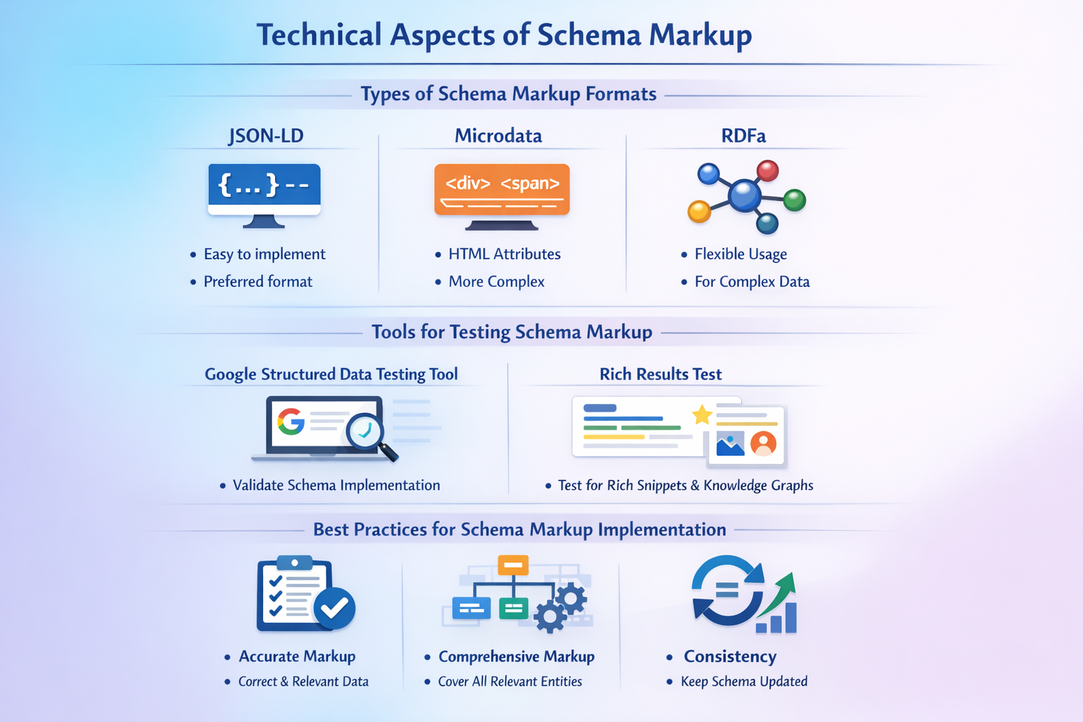 Technical Aspects of Schema Markup
Technical Aspects of Schema Markup