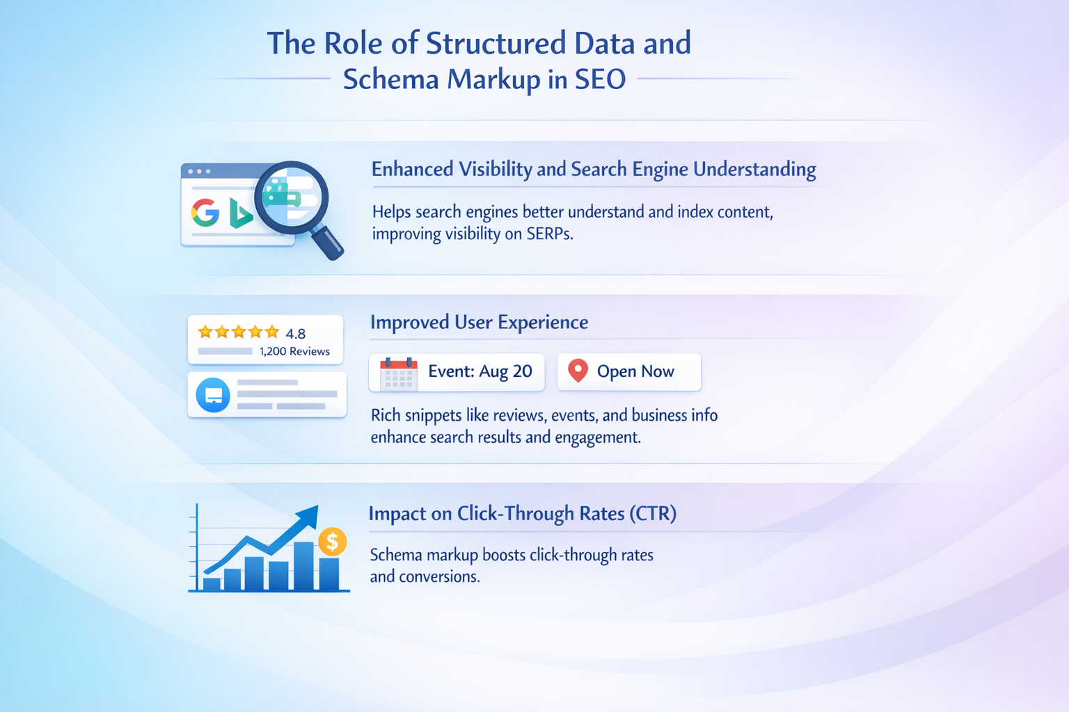 The Role of Structured Data and Schema Markup in SEO
The Role of Structured Data and Schema Markup in SEO
