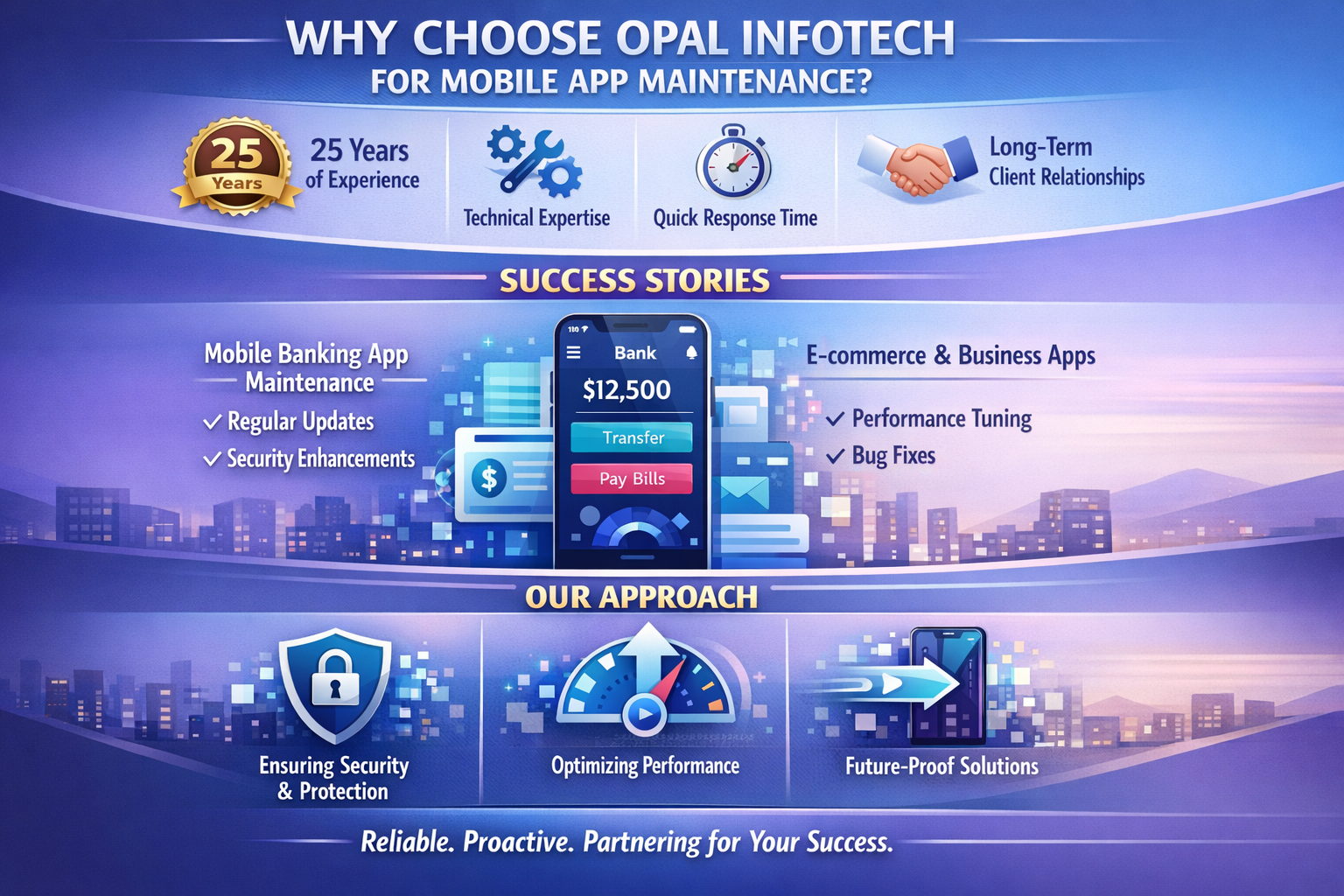 Why Opal Infotech is the Right Choice Why Opal Infotech is the Right Choice