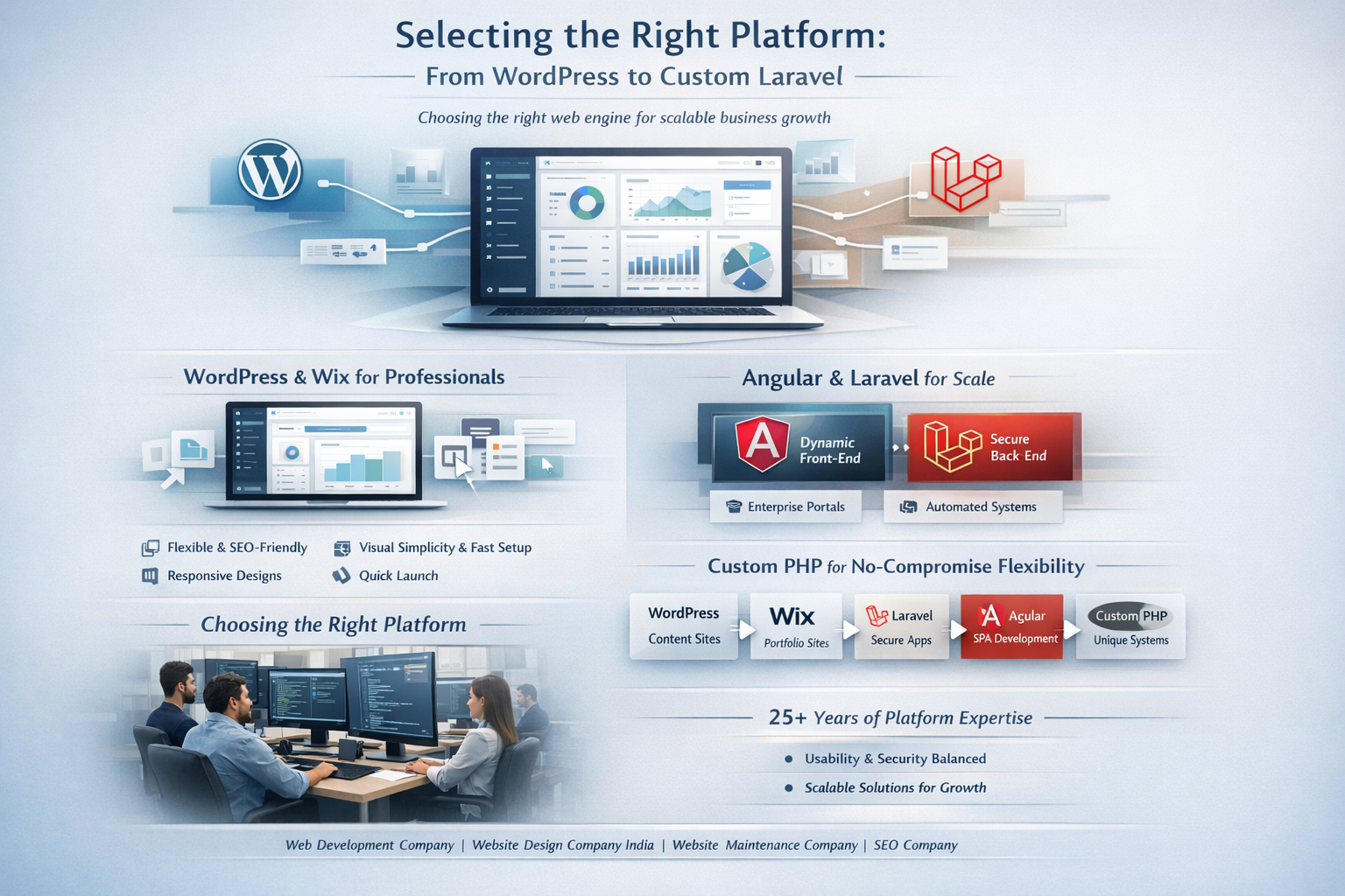 Selecting the Right Platform: From WordPress to Custom Laravel
Selecting the Right Platform: From WordPress to Custom Laravel