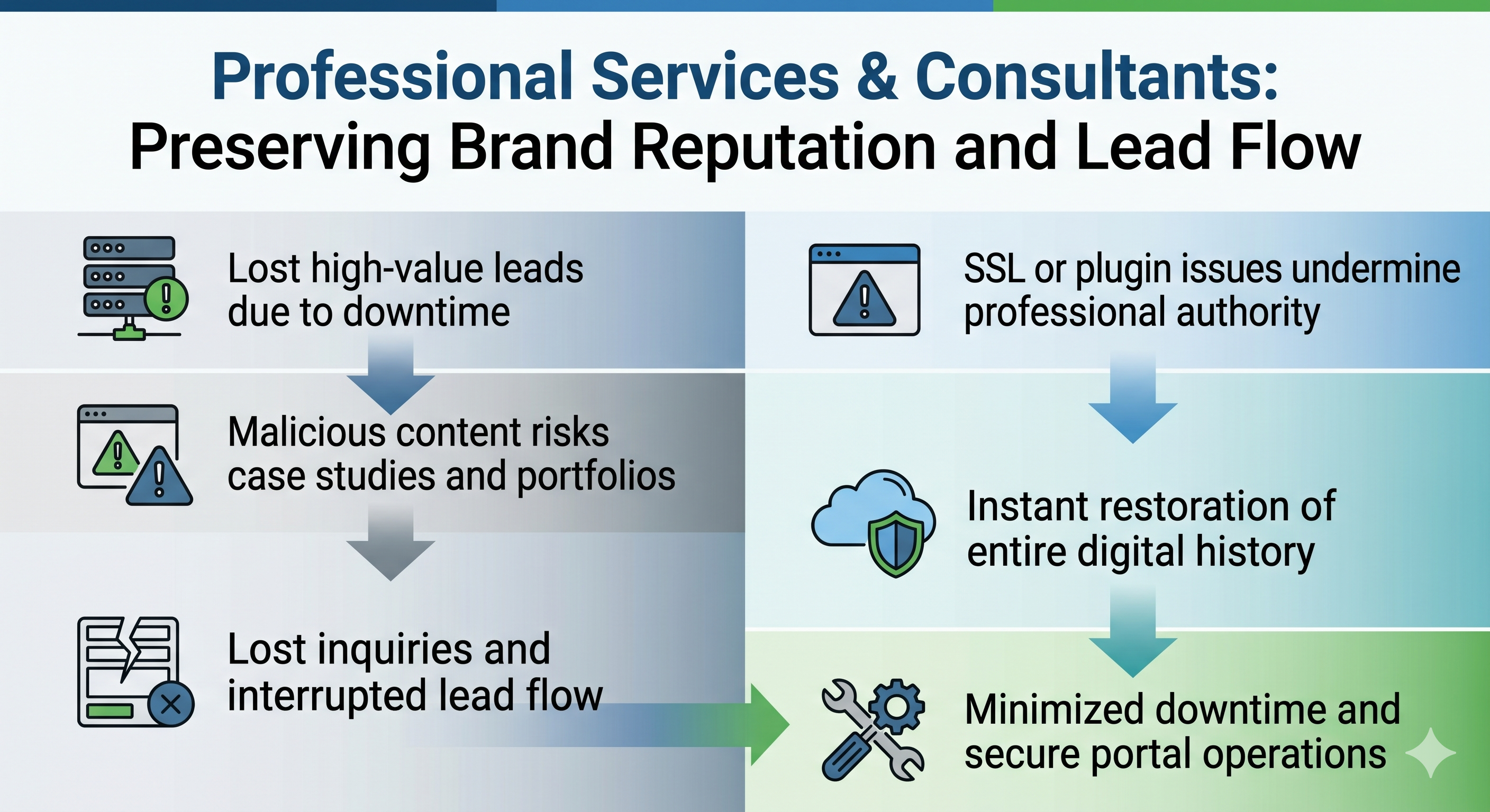 Professional Services & Consultants: Preserving Brand Reputation and Lead Flow