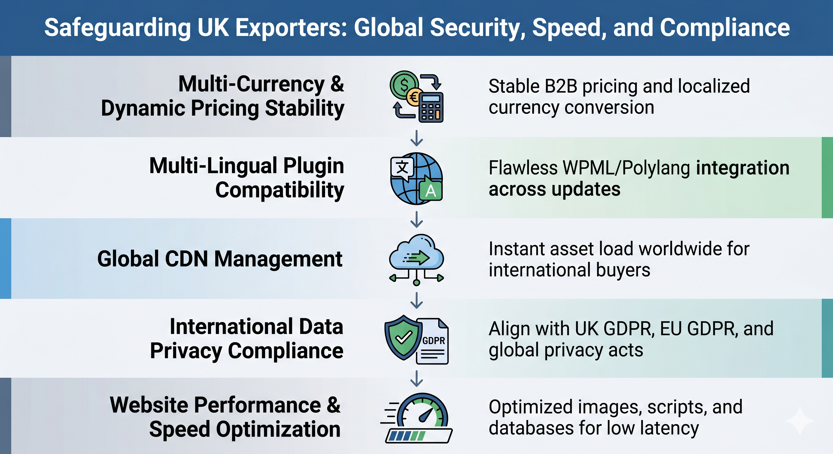 Safeguarding UK Exporters: Global Security, Speed, and Compliance