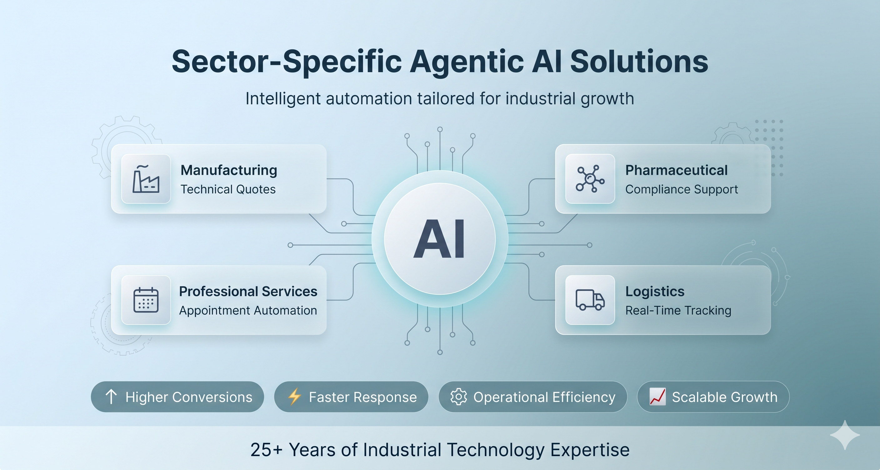 Sector-Specific Solutions: Tailored Agentic AI for Industrial Growth