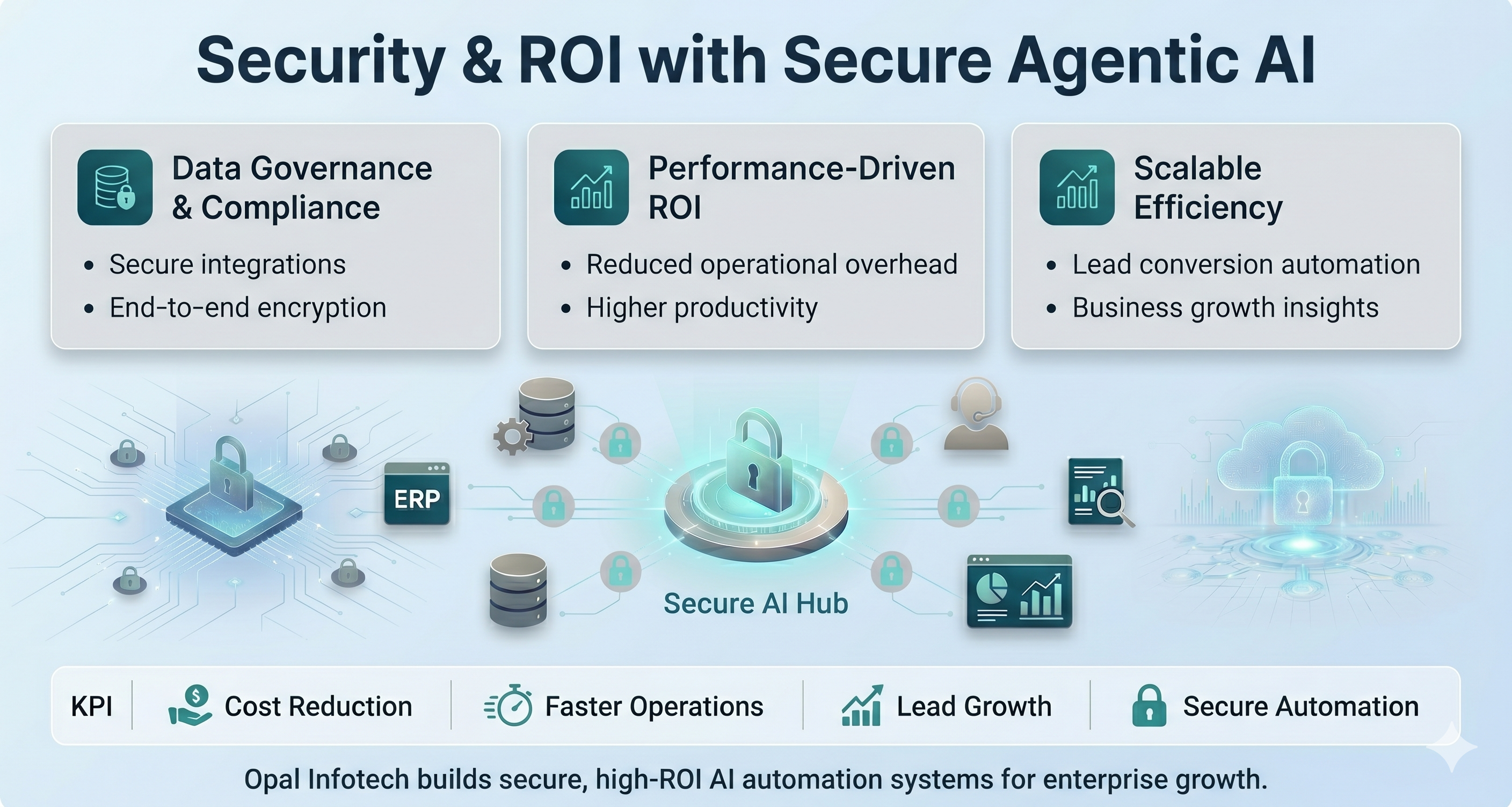 Security & ROI: Driving Business Value with Secure Agentic AI