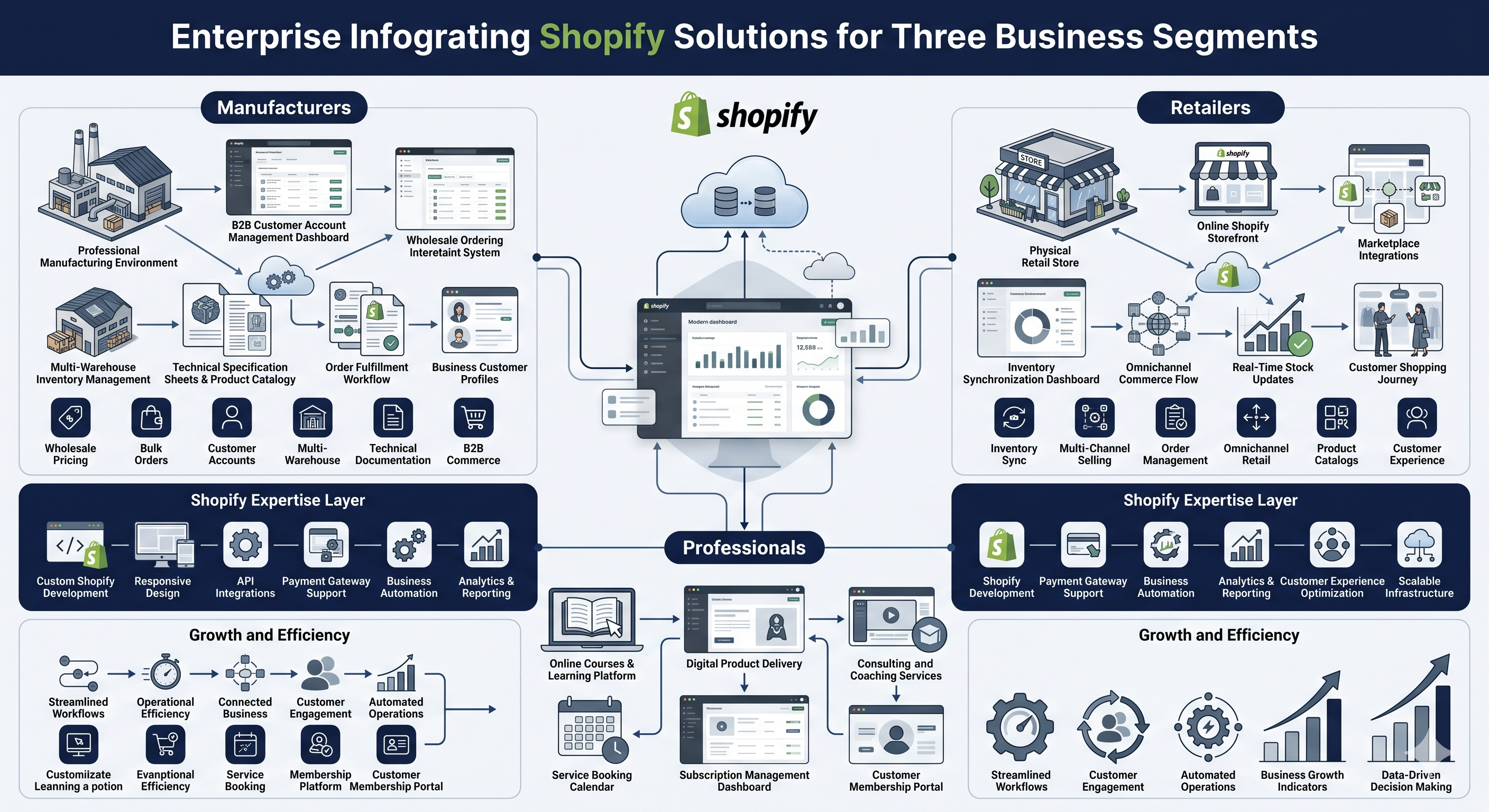 Target Audience Deep-Dive – Who Benefits most from Shopify Expertise