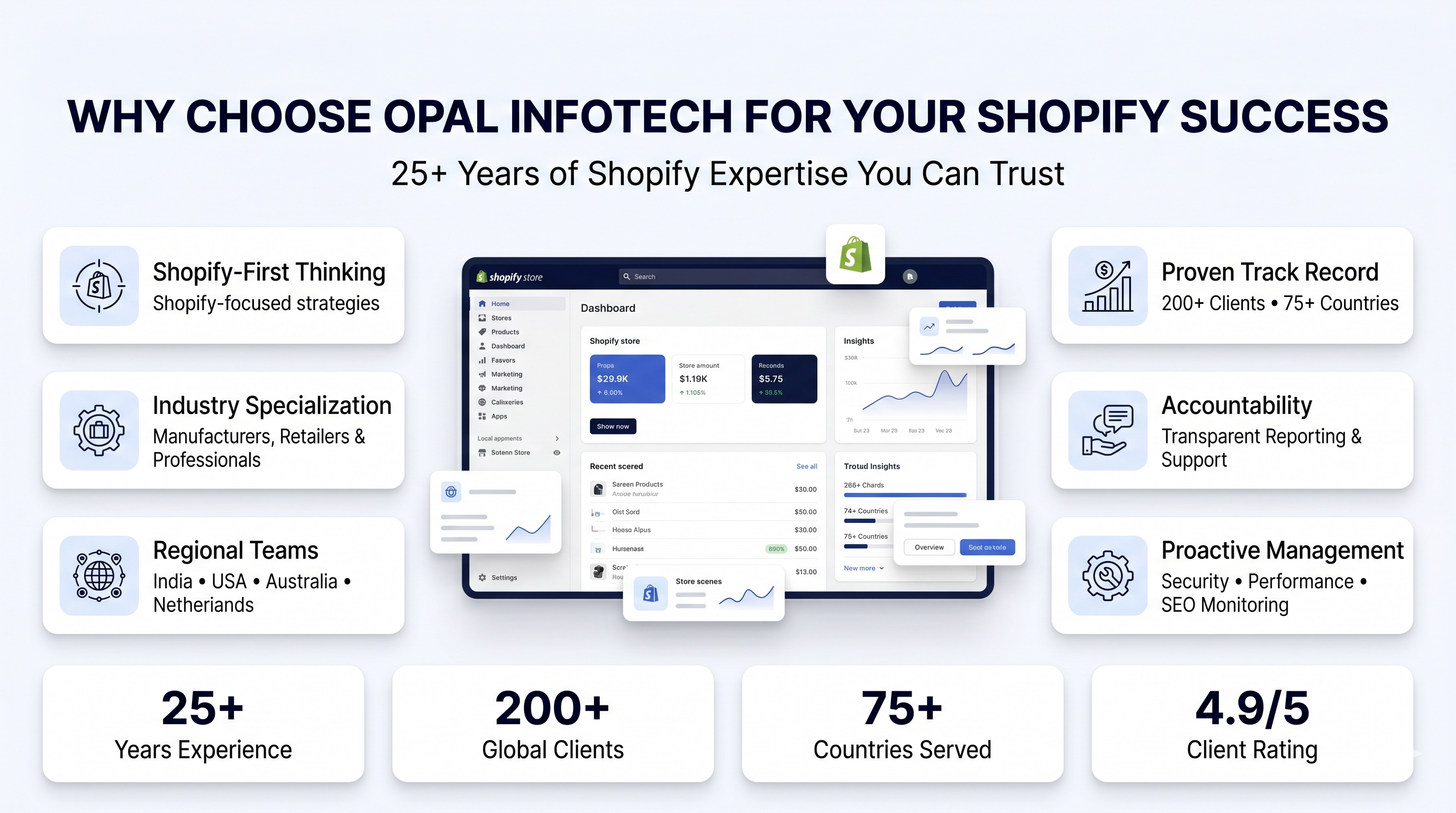 WHY CHOOSE OPAL INFOTECH FOR YOUR SHOPIFY SUCCESS