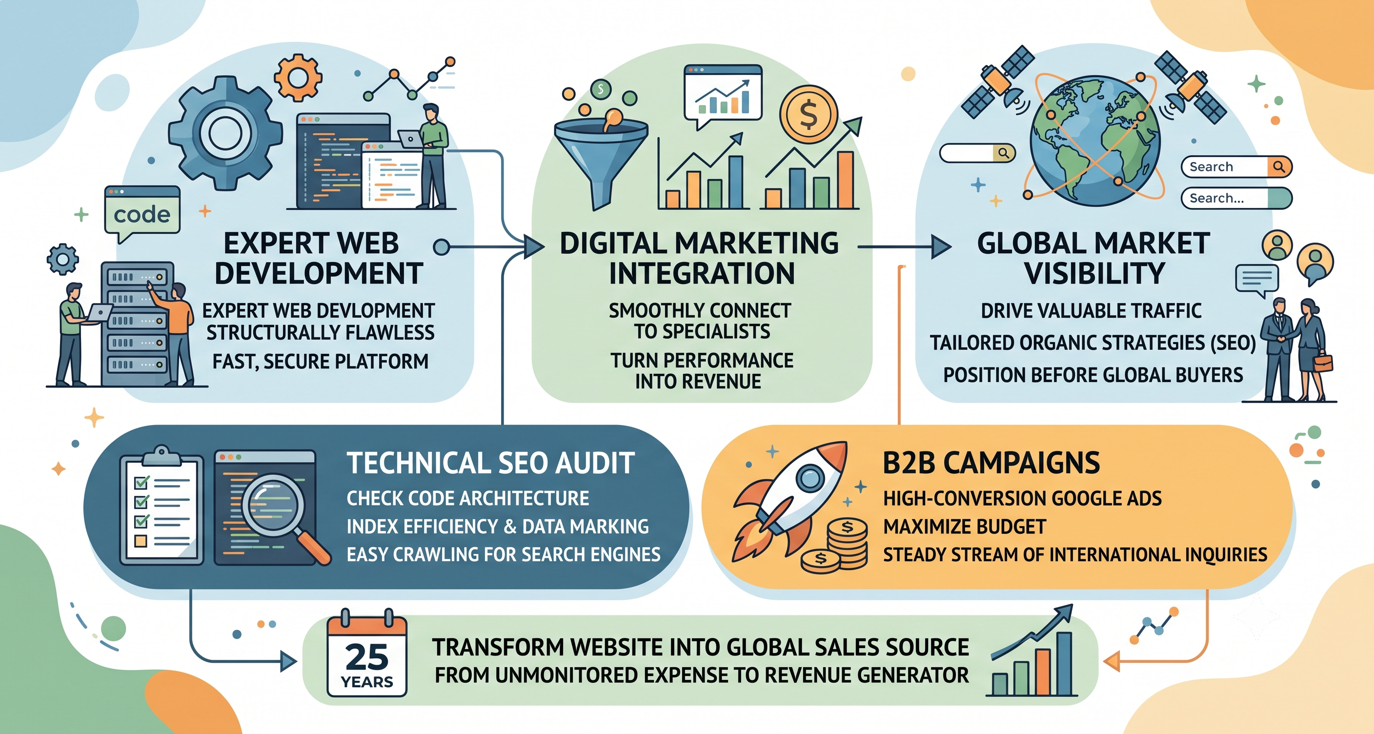 Full-Service Digital Marketing Company & Growth Solutions