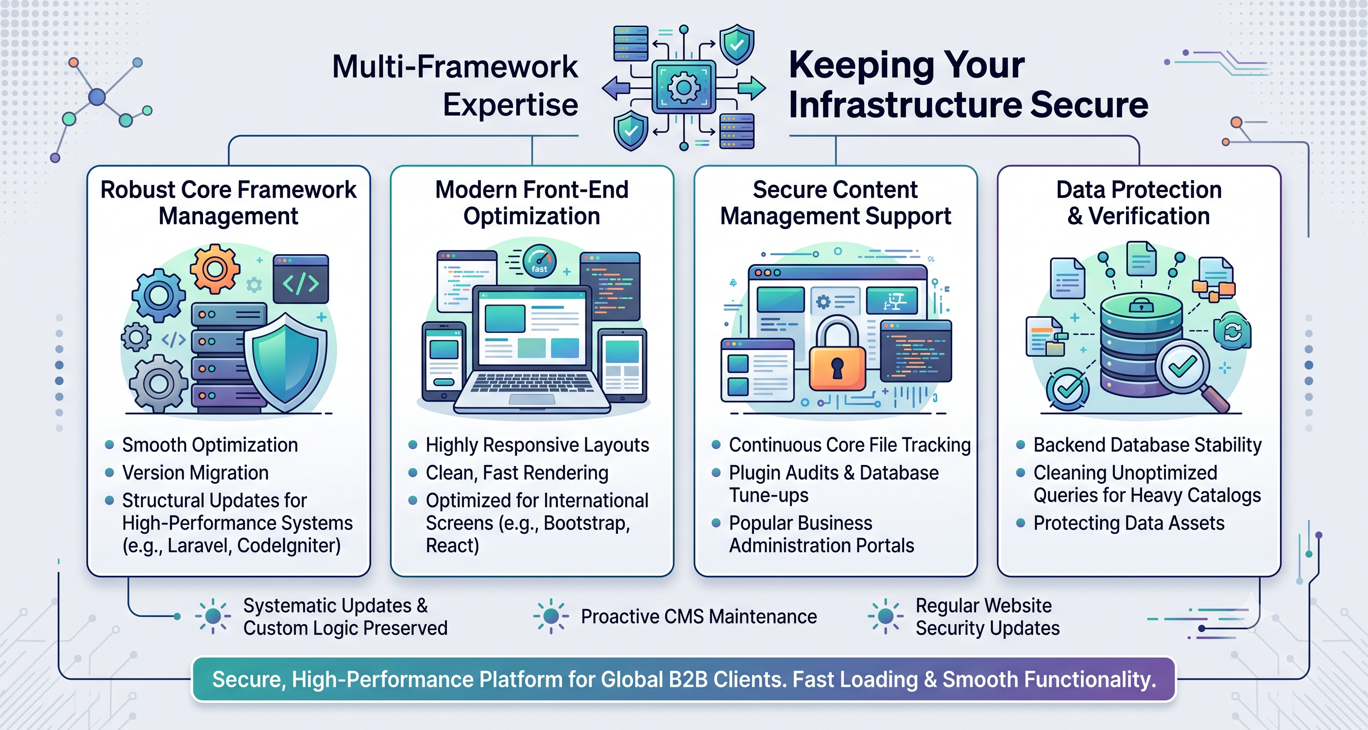 Custom Web Development Services and Infrastructure Security